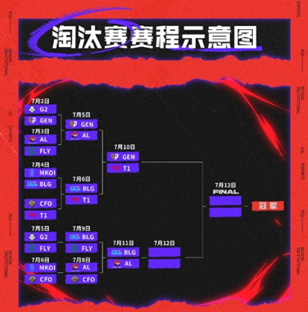 日赢配资 MSI淘汰赛：冷酷且无情！AL零封BLG，将与T1一决高下