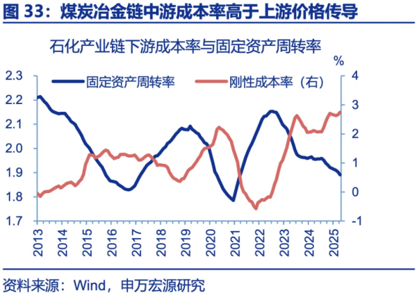 趣炒股  “反内卷” ：市场可能误解了什么？